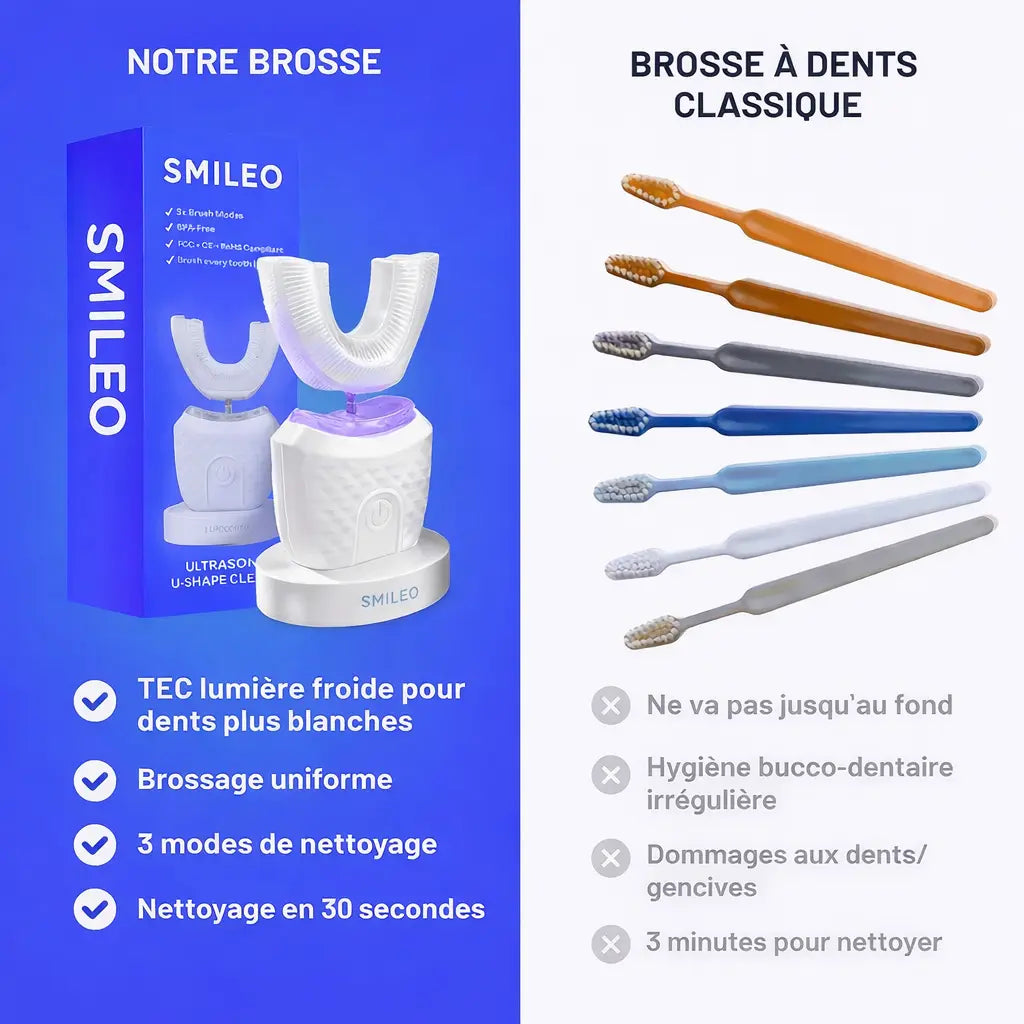 Smileo Care+ Ma boutique
